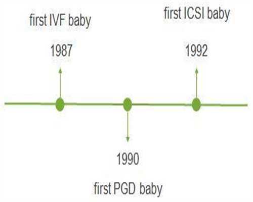 上海权威代怀网,上海代怀宝宝试管供卵包男孩