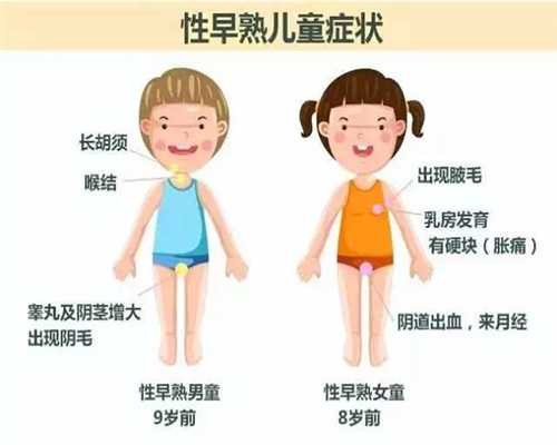 上海代孕费用_小孩锻炼身体的好处