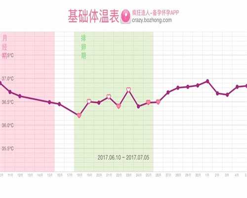 上海代孕产子价格问题_试纸检测没怀孕为什么不来月经
